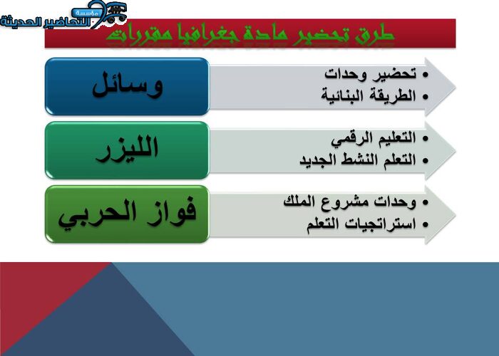 طرق تحضير مادة جغرافيا مقررات