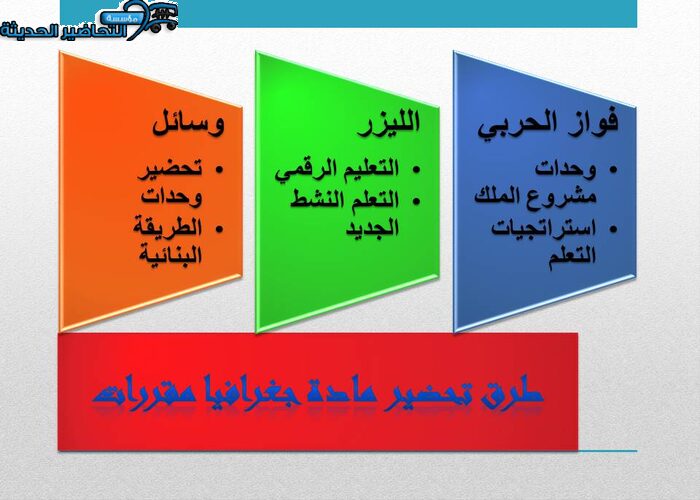 طرق تحضير مادة جغرافيا مقررات