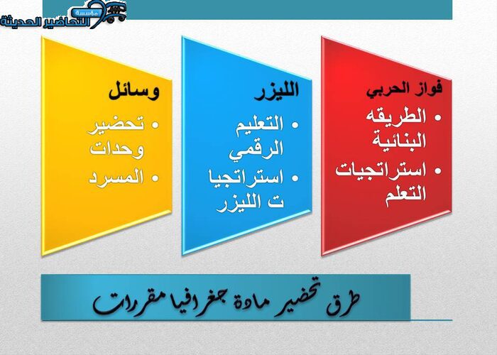 طرق تحضير مادة جغرافيا مقررات