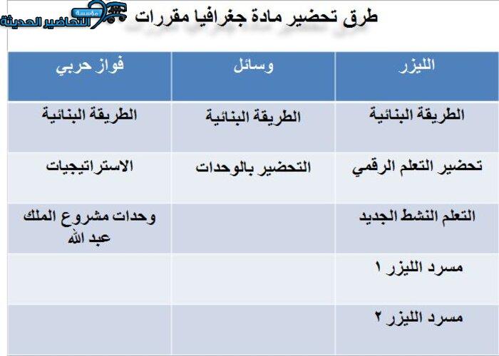 طرق تحضير مادة جغرافيا مقررات