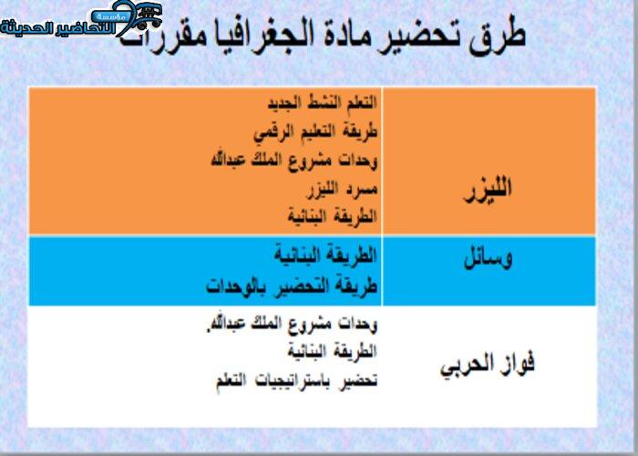 طرق تحضير مادة جغرافيا مقررات