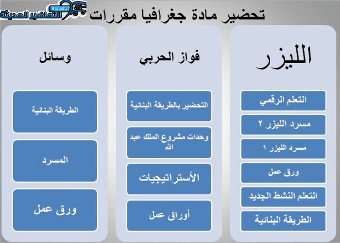 طرق تحضير مادة جغرافيا مقررات