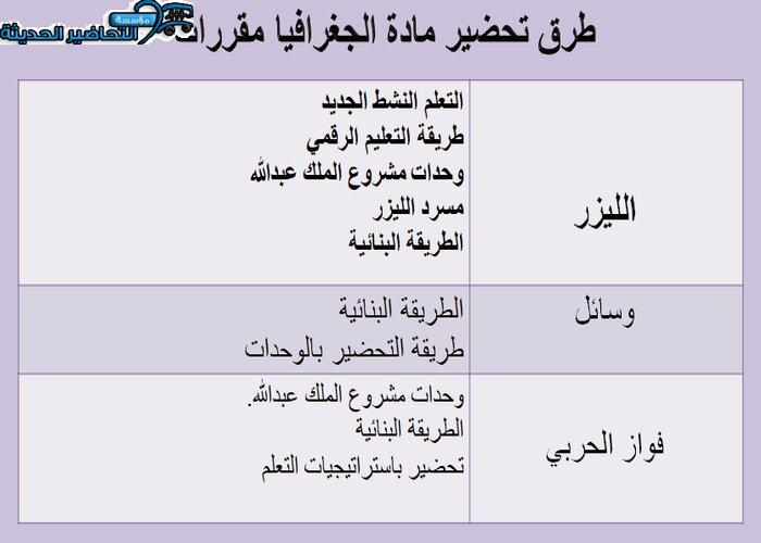 طرق تحضير مادة جغرافيا مقررات