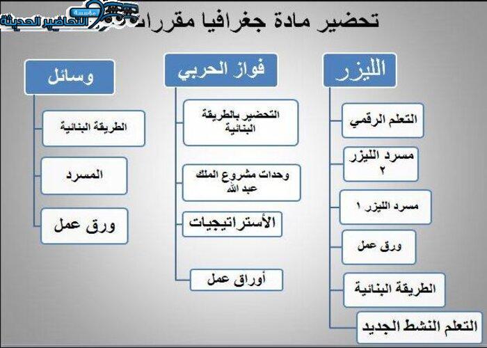 طرق تحضير مادة جغرافيا مقررات