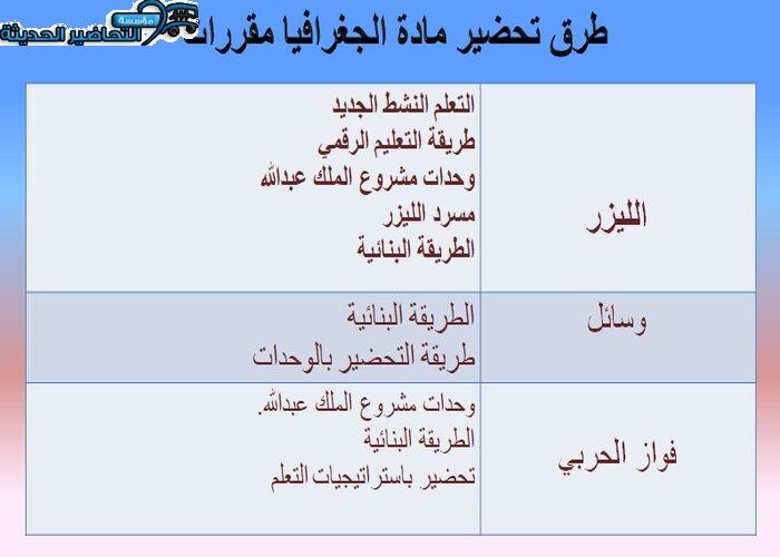 طرق تحضير مادة جغرافيا مقررات