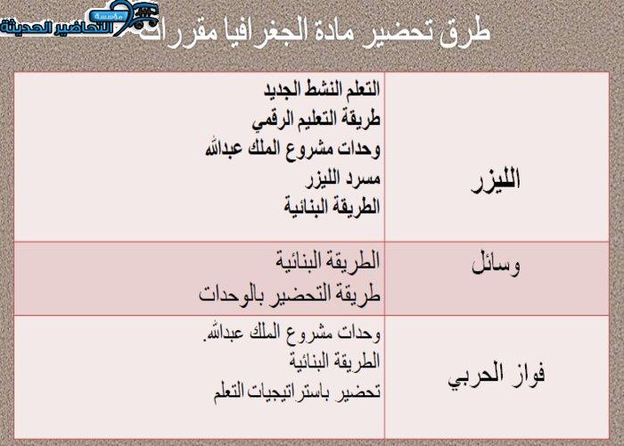 طرق تحضير مادة جغرافيا مقررات