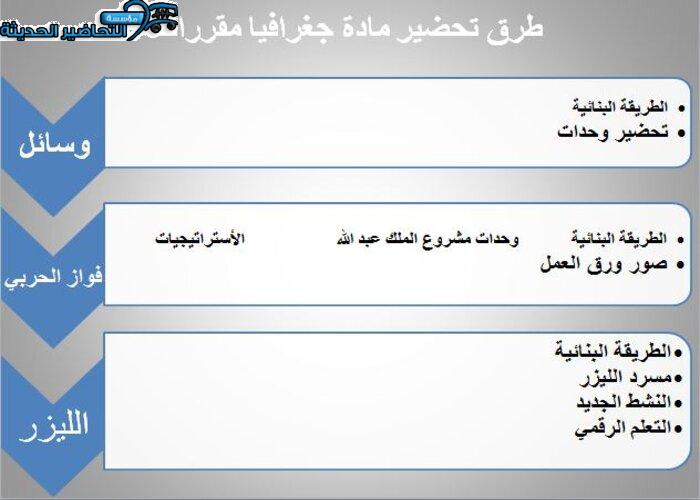 طرق تحضير مادة جغرافيا مقررات