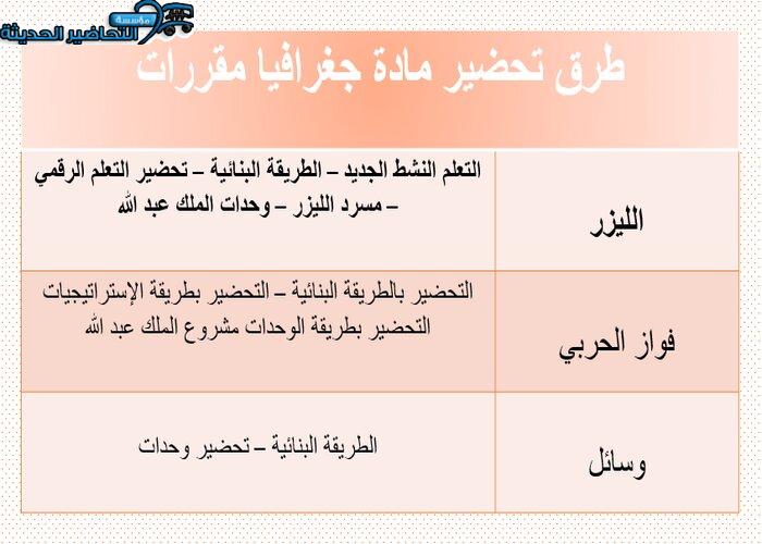 طرق تحضير مادة جغرافيا مقررات