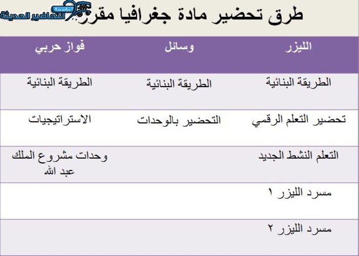 طرق تحضير مادة جغرافيا مقررات
