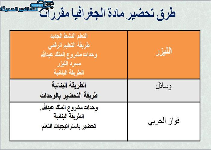 طرق تحضير مادة جغرافيا نظام مقررات