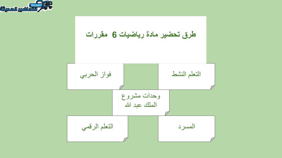 كتاب الطالب لمادة الرياضيات 6 مقررات