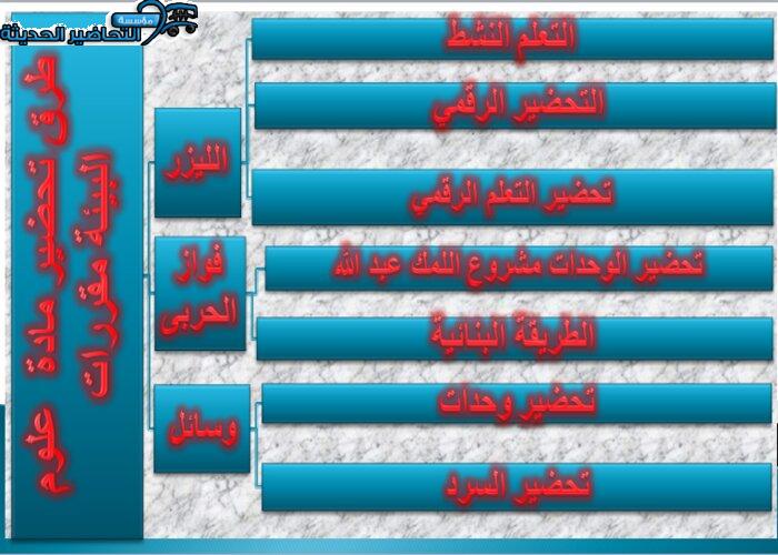 تحضير درس انتقال الطاقة في النظام البيئي مادة علم البيئة مقررات 