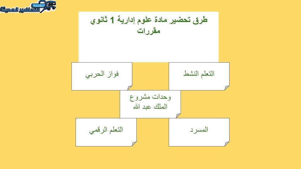 ورق عمل مادة علوم إدارية 1 ثانوي مقررات