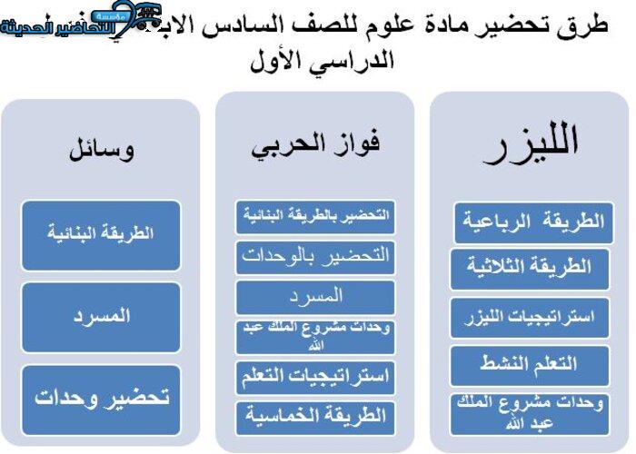 طرق تحضير مادة علوم للصف السادس الابتدائي الفصل الدراسي الأول