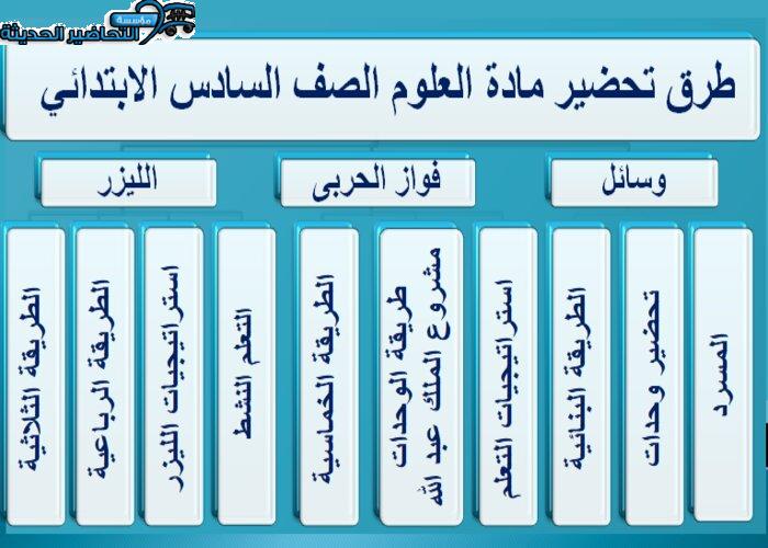 تحضير درس الخلية النباتية والخلية الحيوانية مادة علوم للصف السادس الابتدائي الفصل الدراسي الأول طرق تحضير مادة علوم للصف السادس الابتدائي