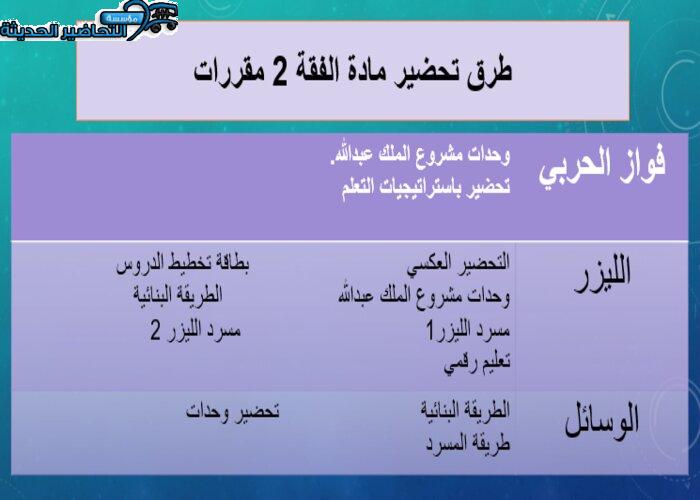 طرق تحضير مادة فقه 2 مقررات