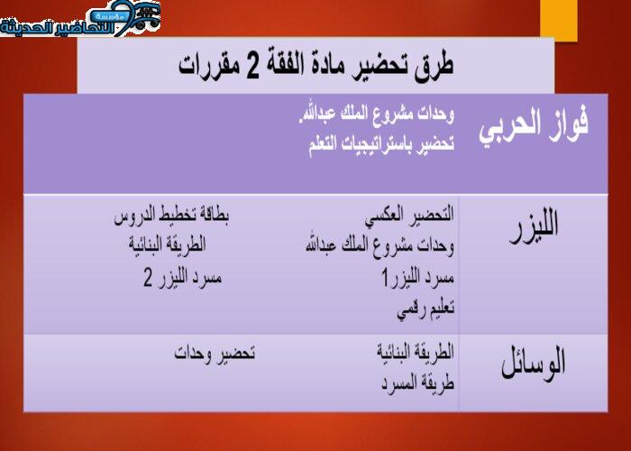طرق تحضير مادة فقه 2 مقررات