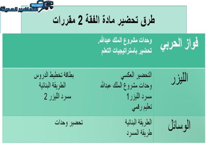 طرق تحضير مادة فقه 2 مقررات