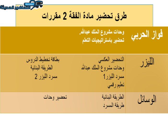 تحضير درس الوقف مادة فقه 2 مقررات