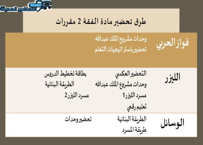 طرق تحضير مادة فقه 2 مقررات
