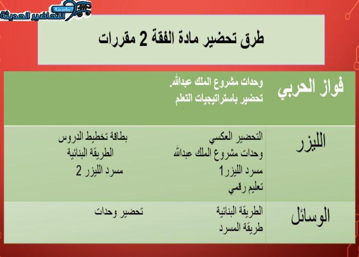 تحضير عين درس الضمان مادة فقه 2 مقررات