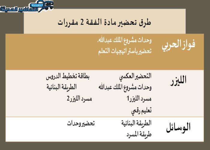 طرق تحضير مادة فقه 2 مقررات