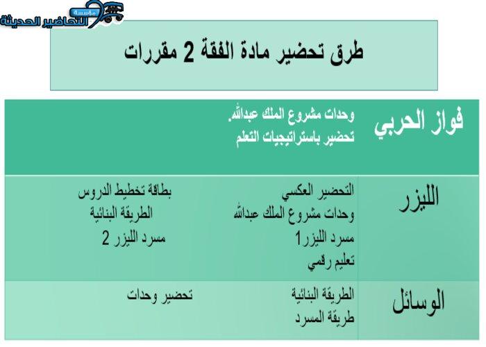 تحضير عين درس الوقف مادة فقه 2 مقررات