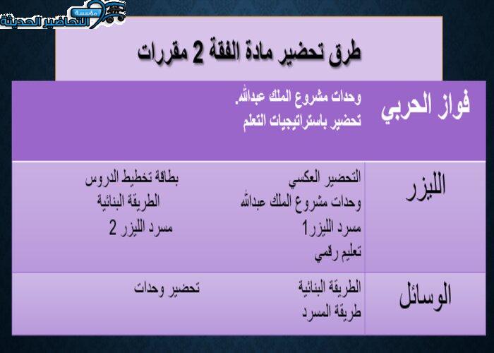 طرق تحضير مادة فقه 2 مقررات