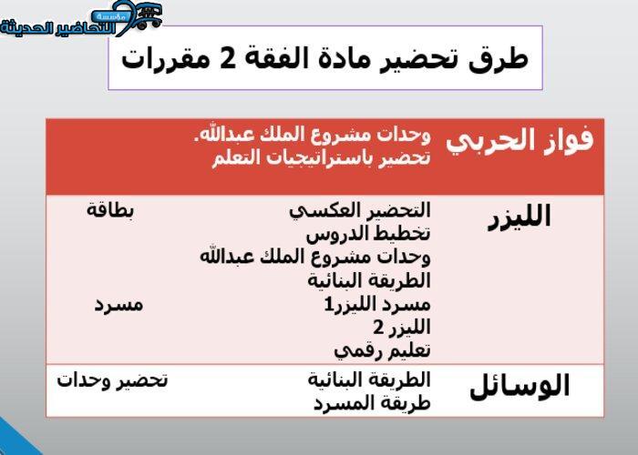 بور بوينت درس الصلح مادة فقه 2 مقررات