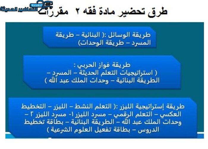  تحضير درس الصلح مادة الفقه 2 مقررات 