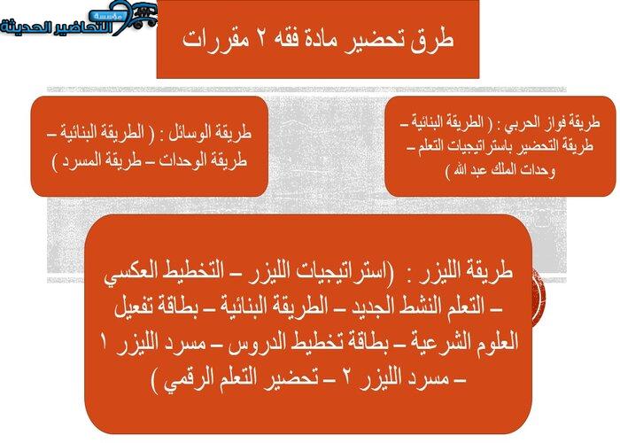 ورق عمل درس بيع السلم مادة فقه 2 مقررات