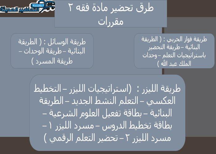 حل أسئلة درس بيع السلم مادة فقه 2 مقررات