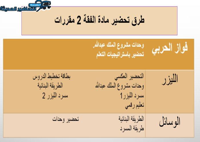 طرق تحضير مادة فقه 2 مقررات