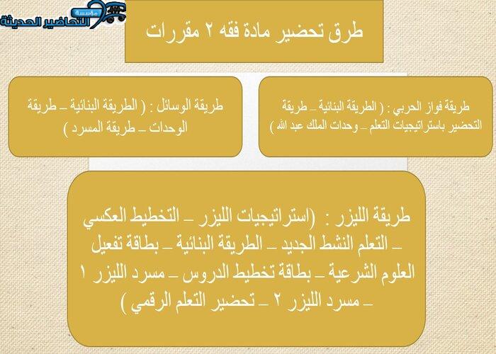 بور بوينت درس الكفالة مادة فقه 2 مقررات