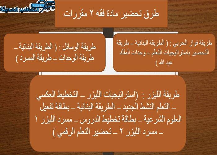 حل أسئلة درس الكفالة مادة فقه 2 مقررات