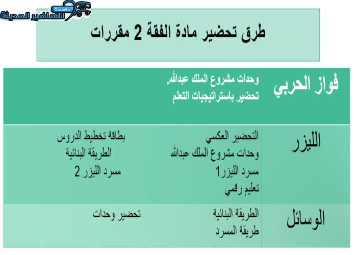 طرق تحضير مادة فقه 2 مقررات