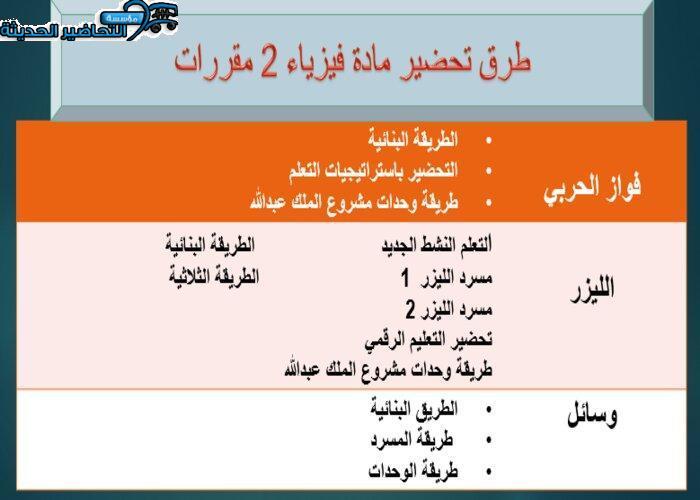 تحضير خصائص الموائع فيزياء 2 مقررات