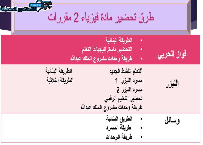 تحضير الحركة الدورية فيزياء 2 مقررات