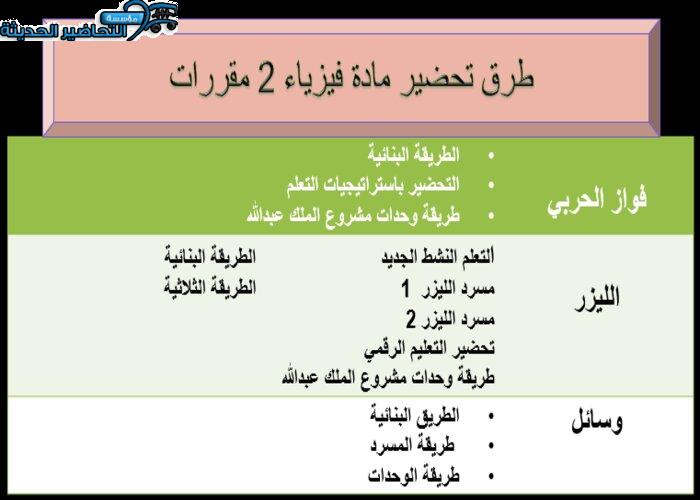 مهارات حفظ الطاقة فيزياء 2 مقررات 