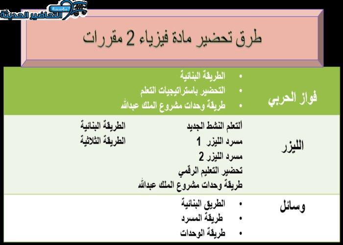 حل اسئلة حفظ الطاقة فيزياء 2 مقررات