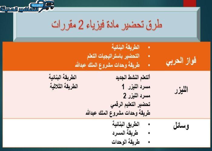 حل اسئلة الدفع والزخم فيزياء 2 مقررات