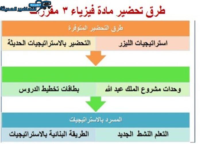 مهارات سرعة الضوء فيزياء 3 مقررات