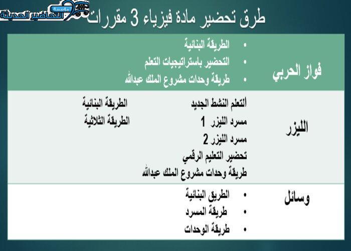 حل اسئلة أدوات السلامة فيزياء 3 مقررات
