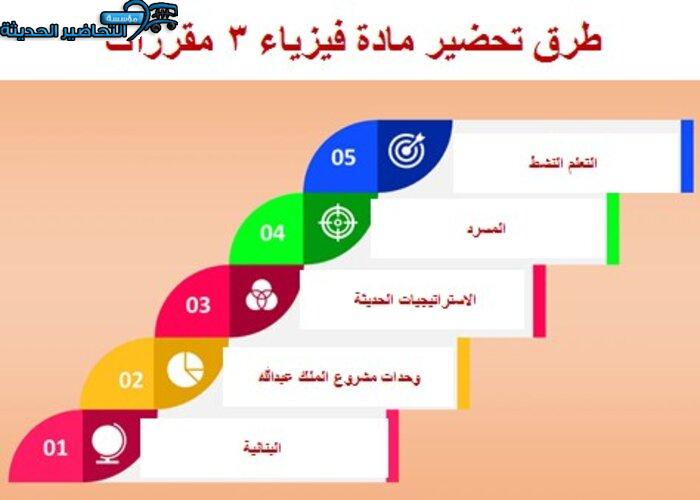 ورق عمل توزيع الشحنات فيزياء 3 مقررات