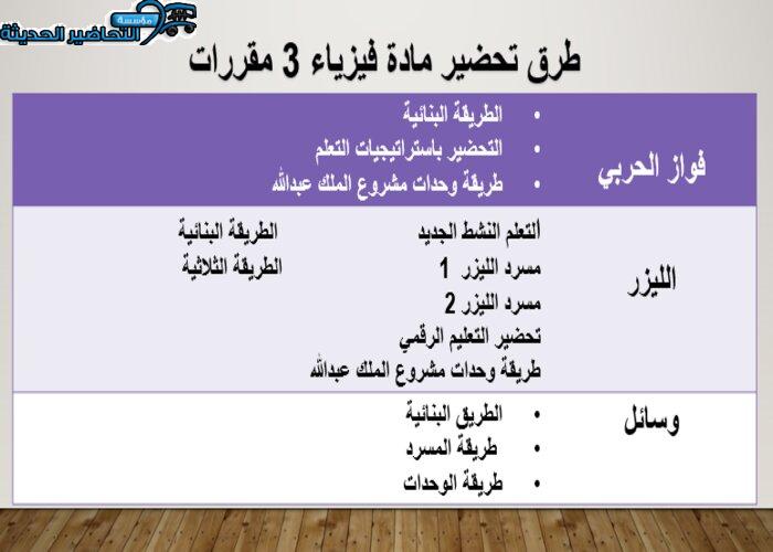 تحضير قانون كولوم فيزياء 3 مقررات