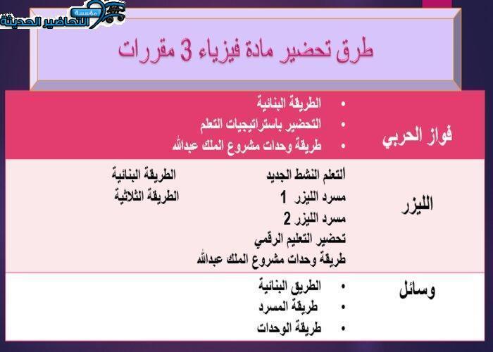 بوربوينت سرعة الضوء فيزياء 3 مقررات