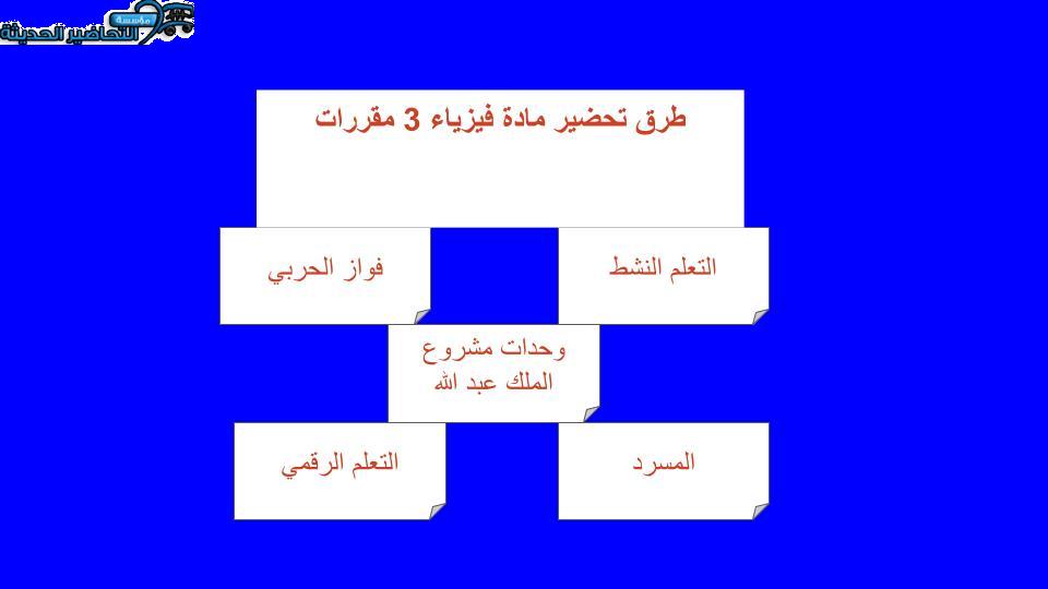 بوربوينت مادة فيزياء 3 مقررات
