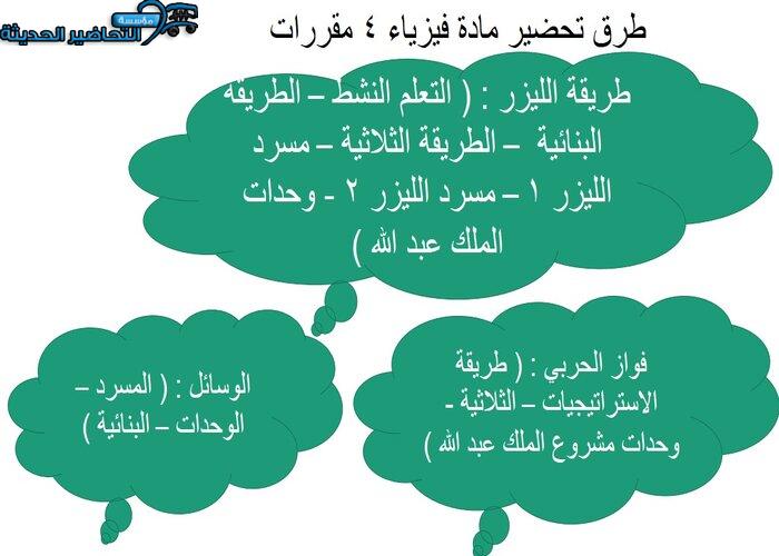 بوربوينت مادة فيزياء 4 مقررات