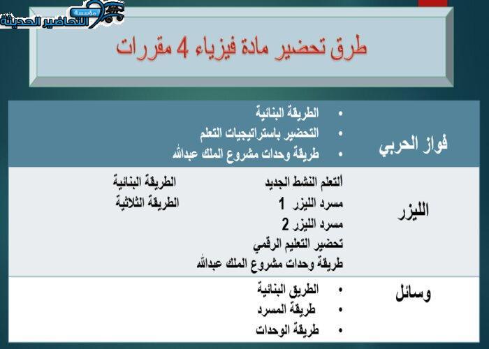 ورق عمل موجات المادة فيزياء 4 مقررات