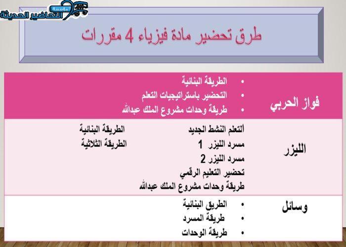 مهارات النواة فيزياء 4 مقررات